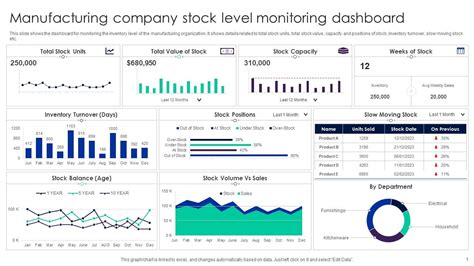 lv monitoring and analysis